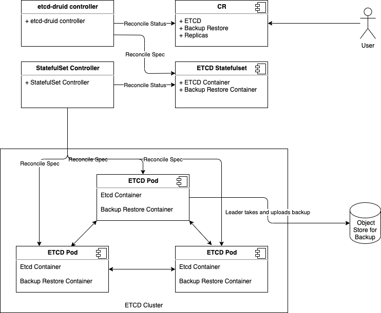 Component diagram